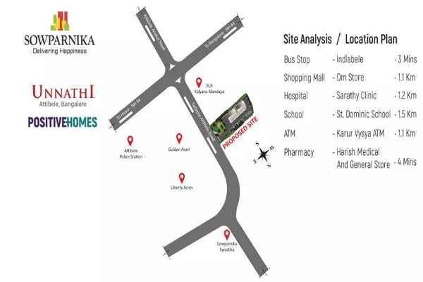 Sowparnika Unnathi Location Map