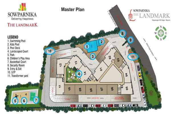 Sowparnika The Landmark Master Plan